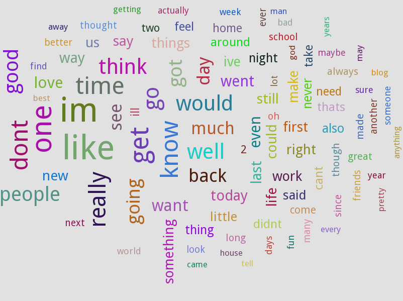 Word Cloud from Blog Corpus