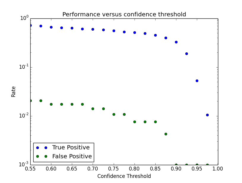 accuracy_rates_log