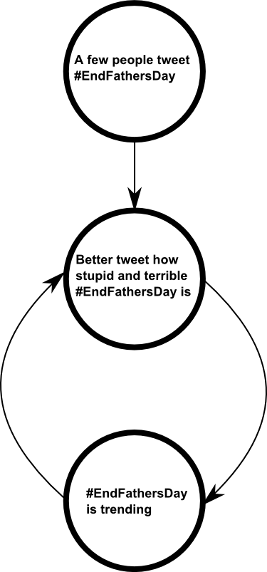 cycle_of_terrible
