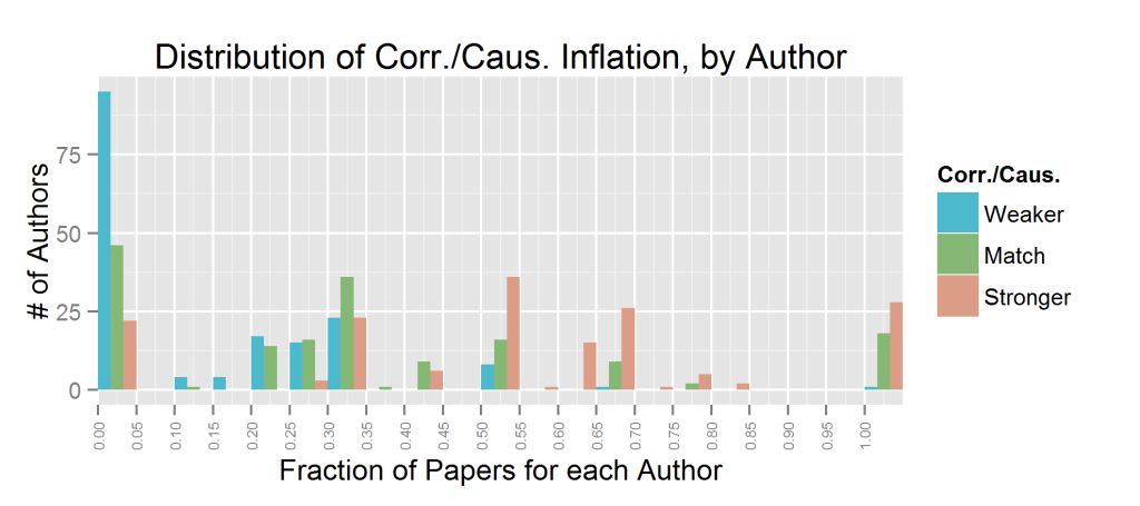 exag.author.dist.causation_PR_mapped