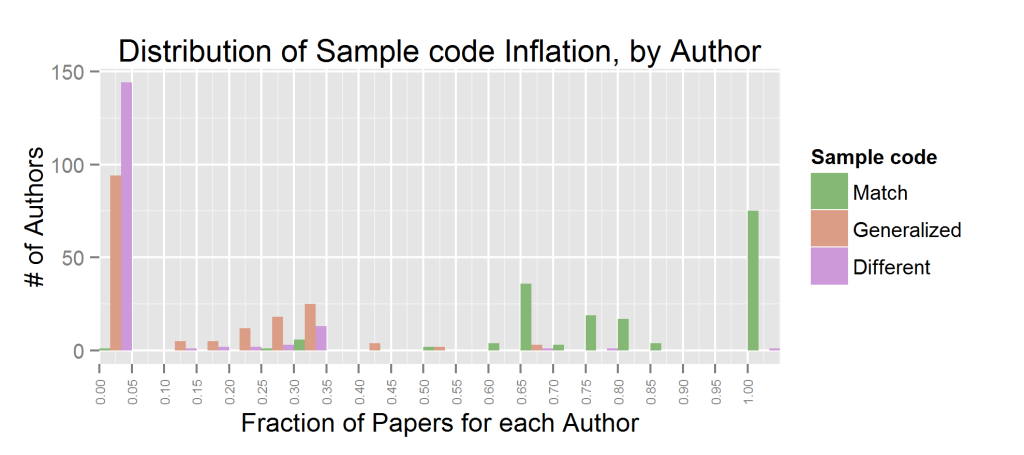 exag.author.dist.sample_code