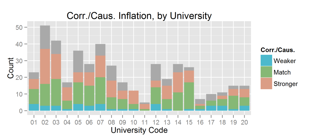 exag.univ.causation_PR_mapped.stack