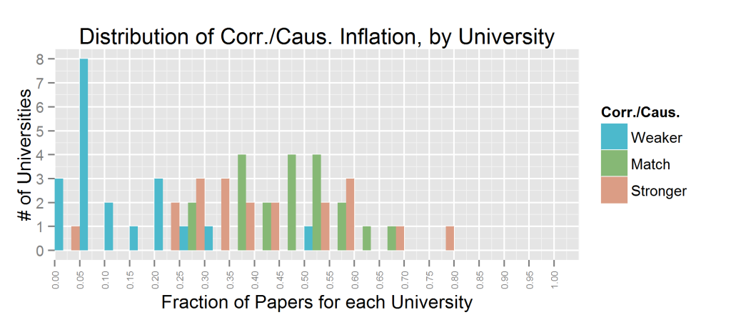 exag.univ.dist.causation_PR_mapped