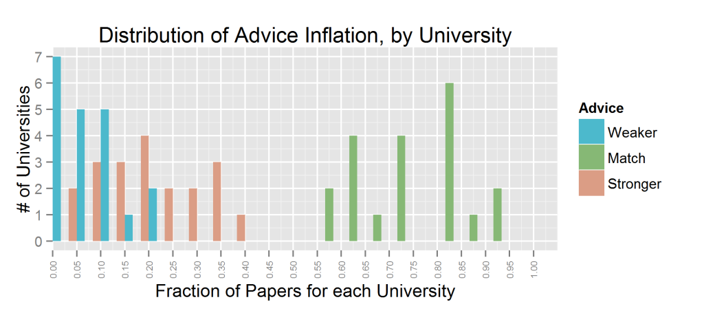 exag.univ.dist.pr_advice_inflation