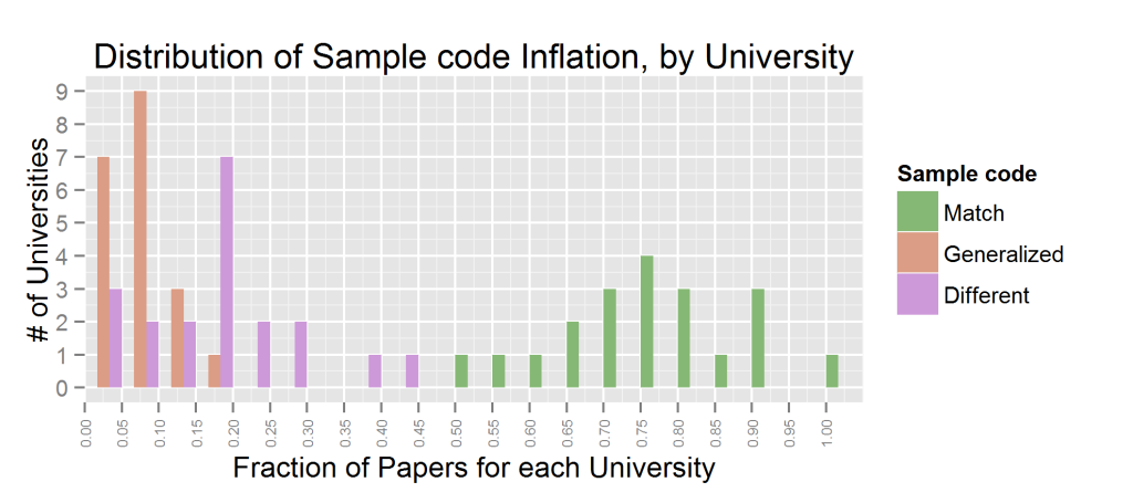 exag.univ.dist.sample_code