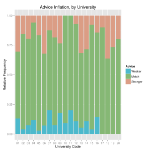 exag.univ.pr_advice_inflation.fill