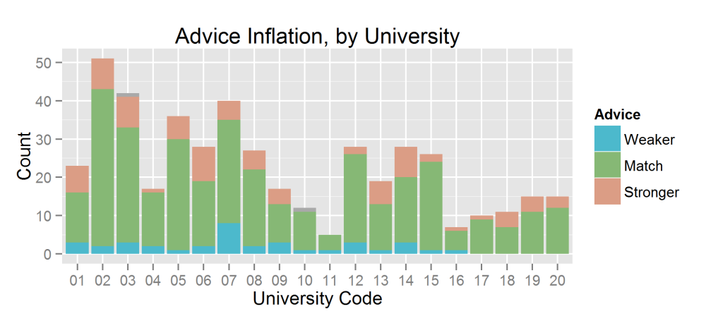 exag.univ.pr_advice_inflation.stack