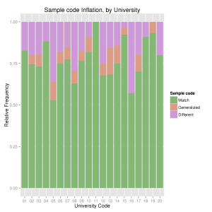 exag.univ.sample_code.fill