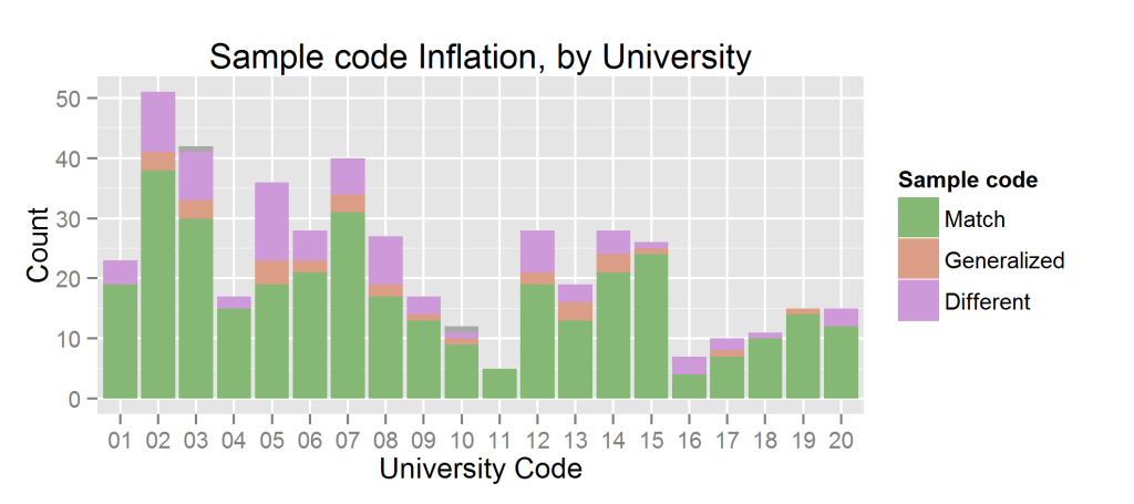 exag.univ.sample_code.stack